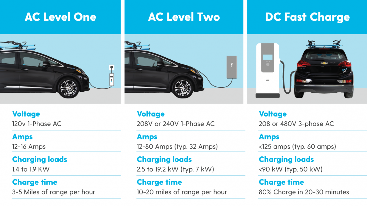 Gig’s day tripp’n’ guide for EVs – GIG Car Share